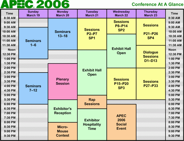 APEC 2006 Conference At A Glance Chart