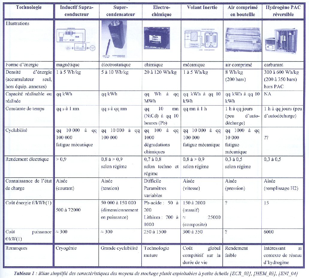 3EI48-p13.jpg - 22 Ko