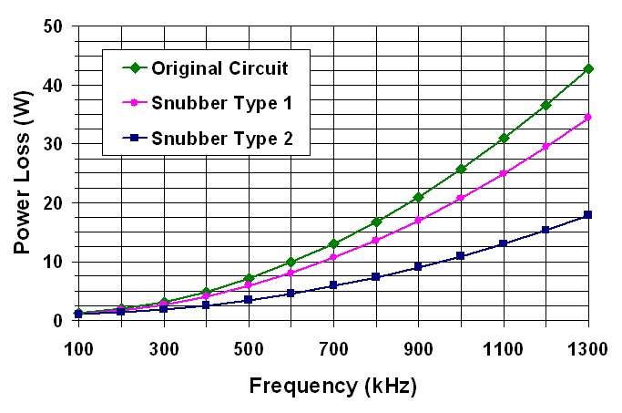 Sample Chart For Good Viewing