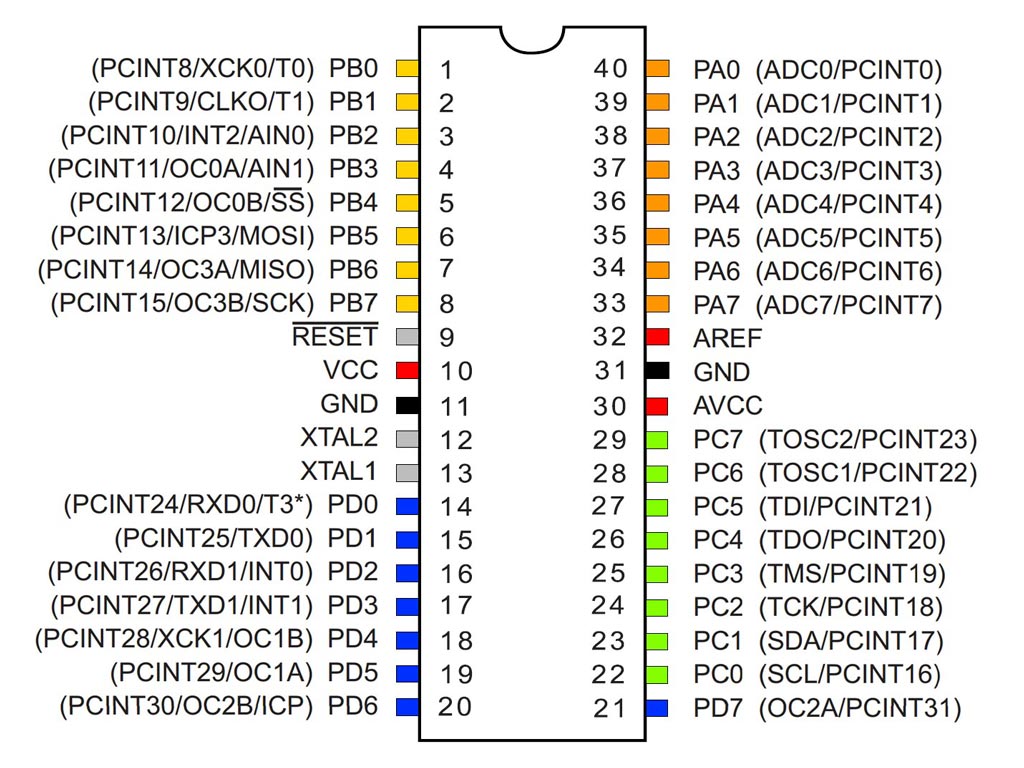 ATMEGA1284-PU-a.jpg - 144 Ko