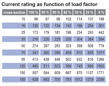 Cable-Faber-Kabel-Current-Rating.jpg - 72 Ko