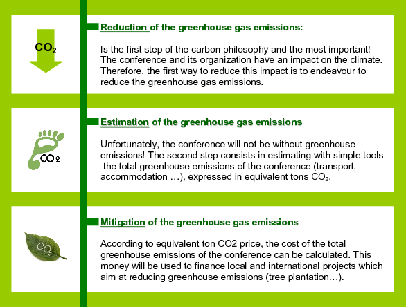 carbon care action 