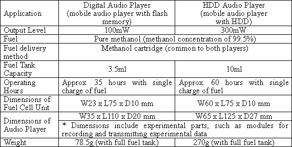 Outline of Prototype