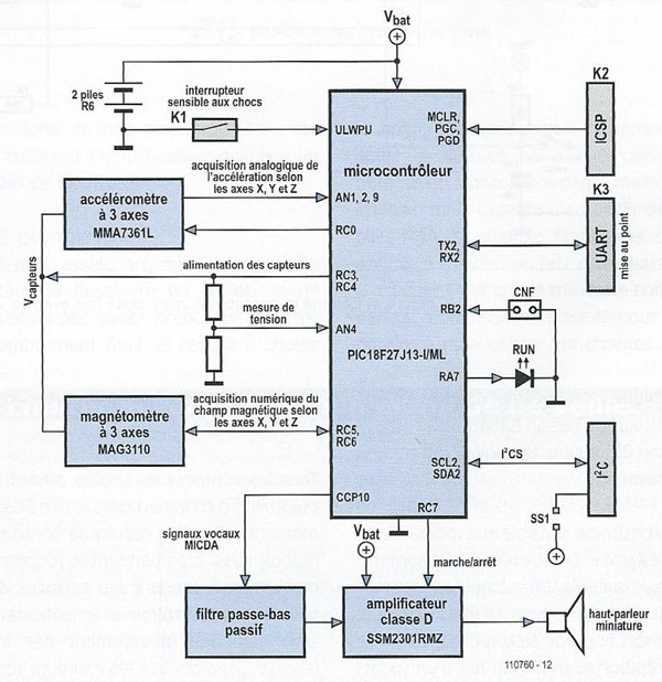 Elektor409-p23b.jpg - 99 Ko