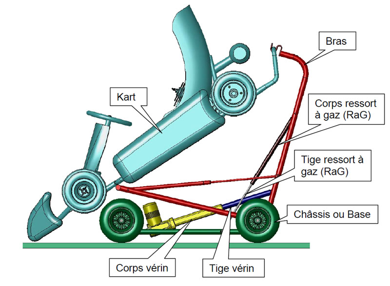 Examen-2008-Leve-Kart.jpg - 20 Ko