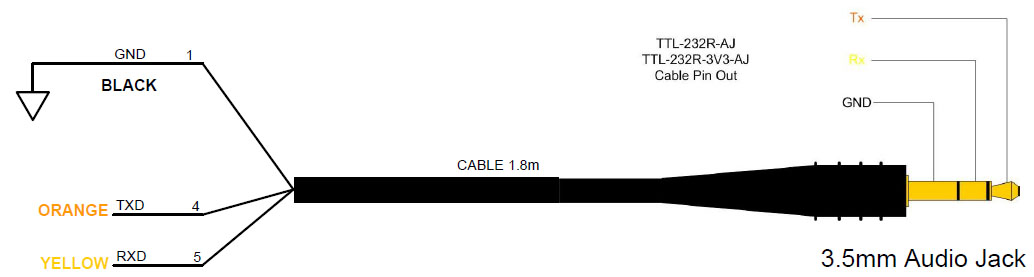 FTDI-TTL-232R-5V-AJ-cablage.jpg - 46 Ko