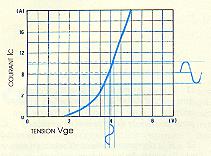 igbtfig4.JPG (9374 octets)