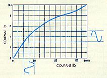 igbtfig5.JPG (10222 octets)