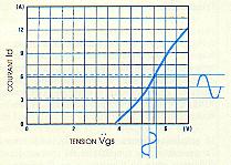 igbtfig6.JPG (10341 octets)