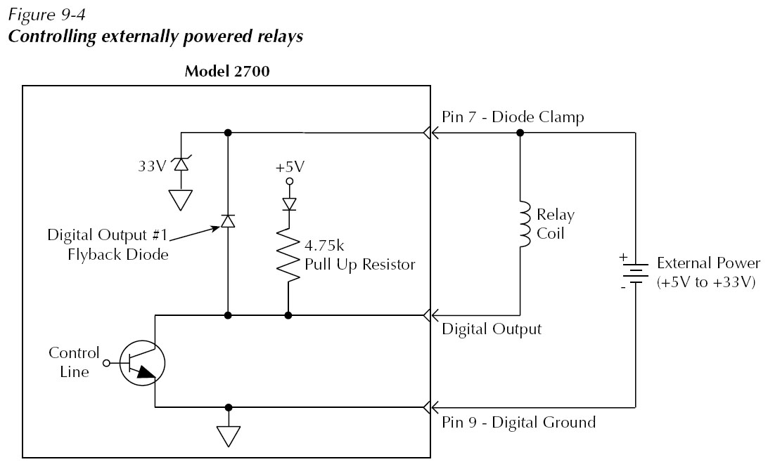 KE2700-Fig-9-4.jpg - 104 Ko