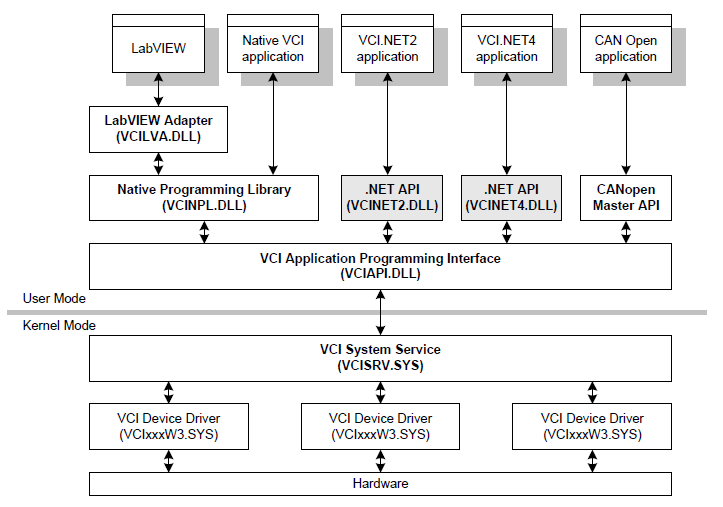 Labview-interface-IXXAT-USB-to-CAN.png - 36 Ko