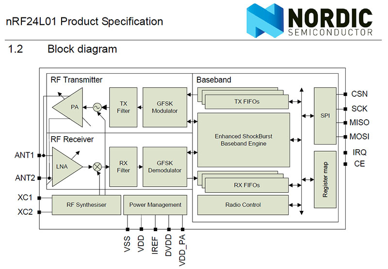 NRF24L01.jpg - 59 Ko