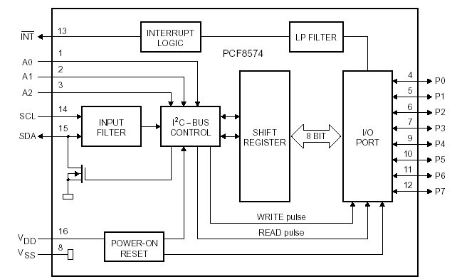 PCF8574.jpg - 39 Ko