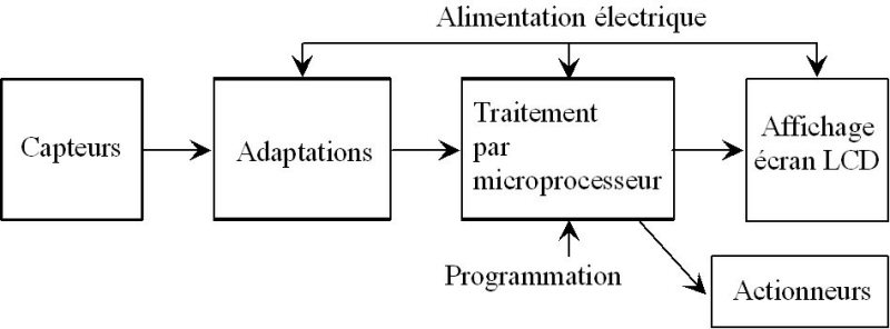 Projet1.jpg - 32 Ko