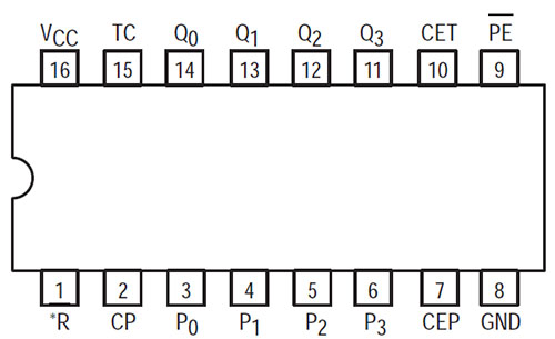 SN74LS160.jpg - 37 ko