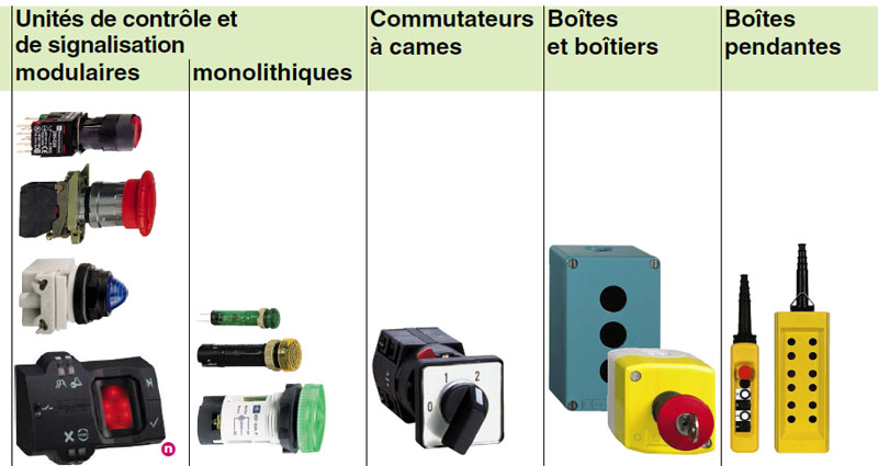 Schneider-Dialogue-homme-machine.jpg - 79 Ko.