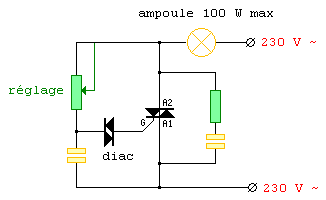 Schma de principe