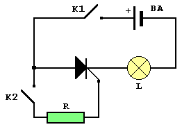 Fonctionnement du thyristor