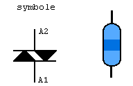 Symbole du diac.