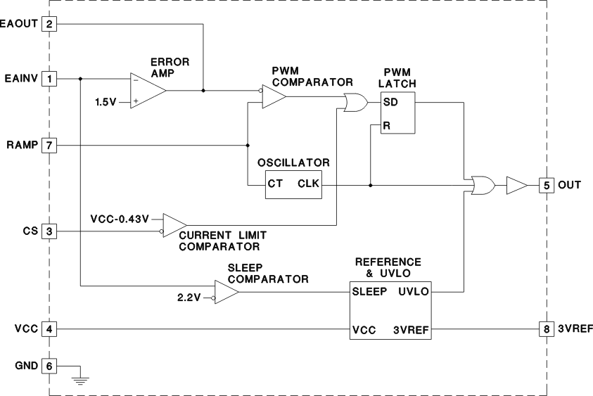 UC3573.gif - 32 Ko