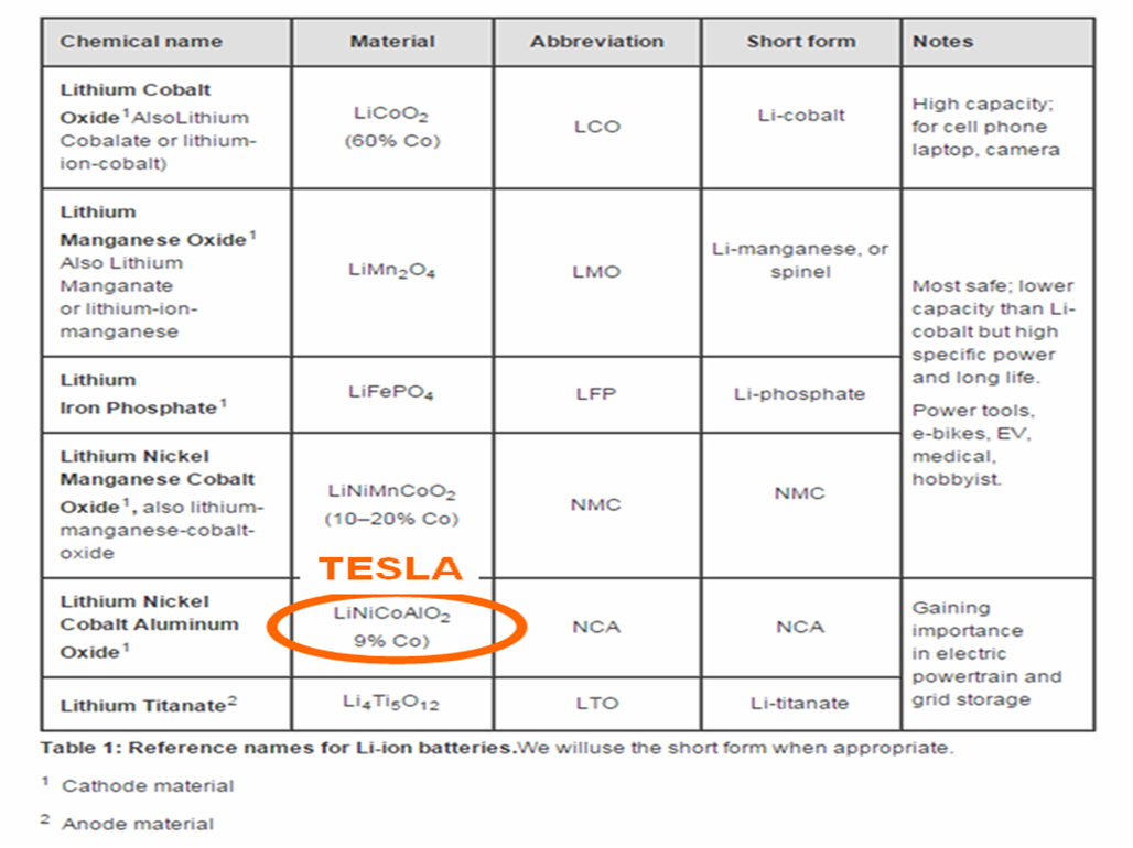 batteries-lithium-une-grande-diversite-de-chimies-1.png - 125 Ko