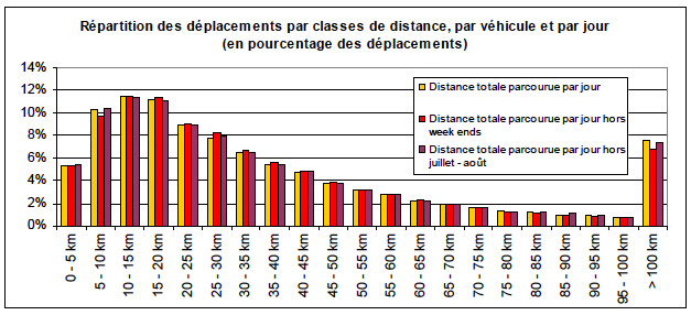 deplacement-automobile-voiture-france-distance.jpg - 103 Ko