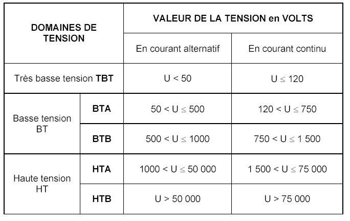 domaine_tension.jpg - 43 Ko