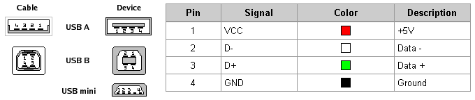 jsh_CablageUSB.gif - 6 Ko