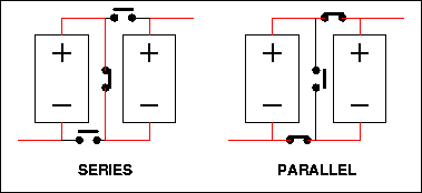 Serial vs. Parallel